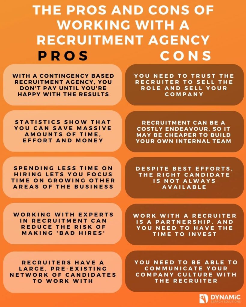 Start Your Own Recruitment Agency Uk