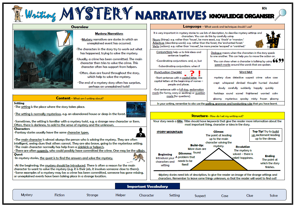 How To Start A Mystery Story Examples