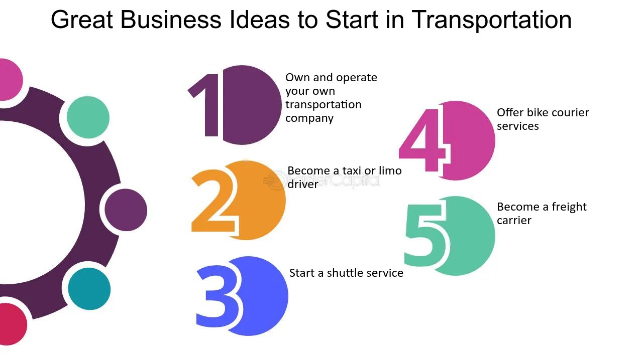 Ideas To Start Own Business
