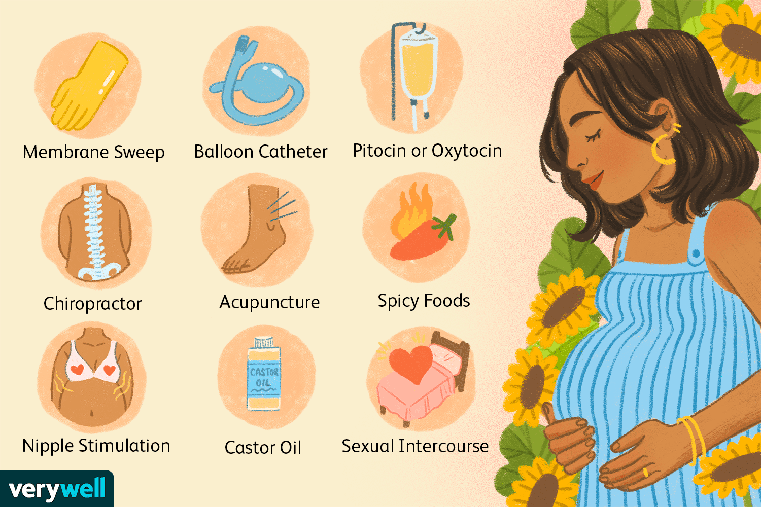 How To Start Labor At 36 Weeks