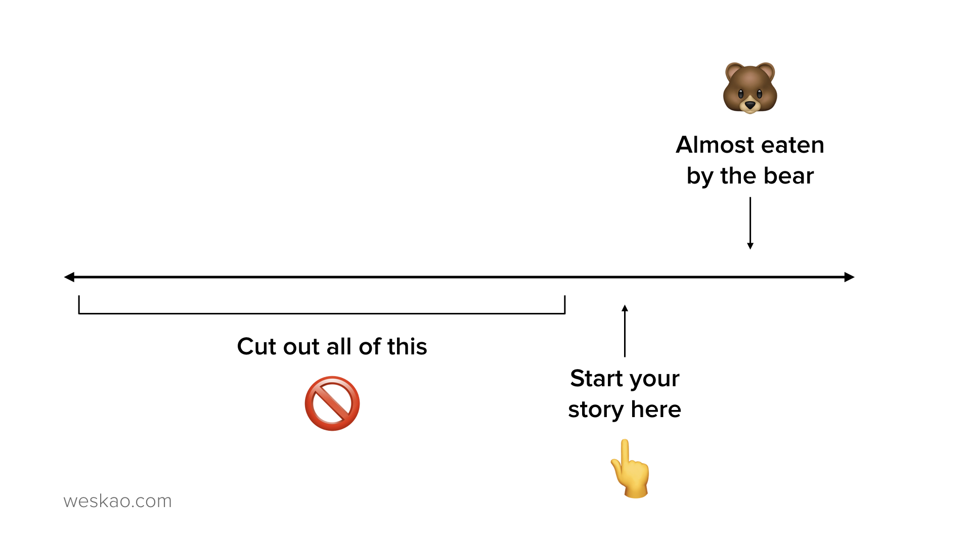 How To Start Your Story