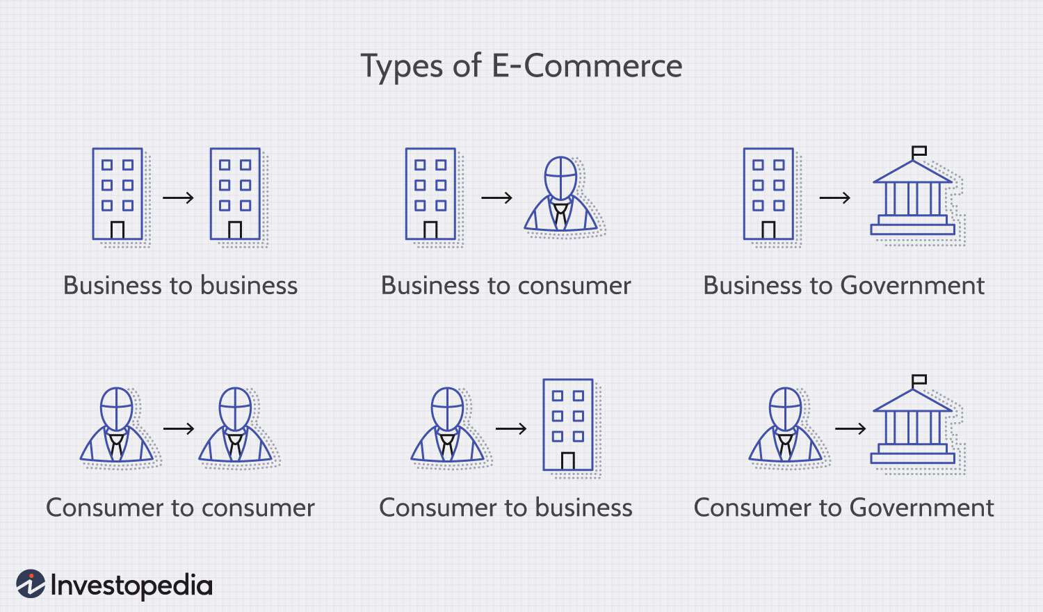 How Much Money To Start Ecommerce Business