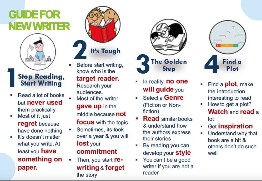 How To Start Writing A Fiction Book
