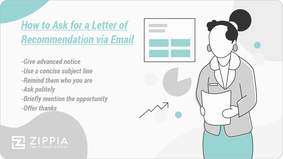 How To Start A Letter Of Recommendation For A Job