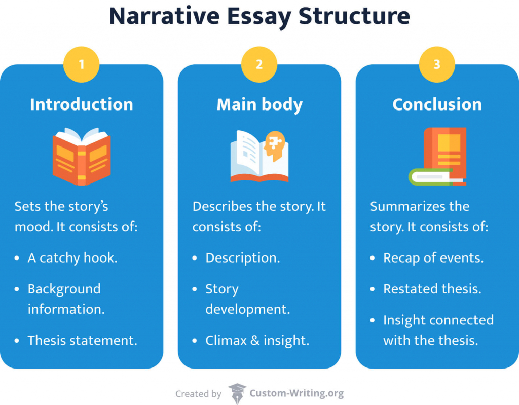How To Start A Personal Narrative Essay