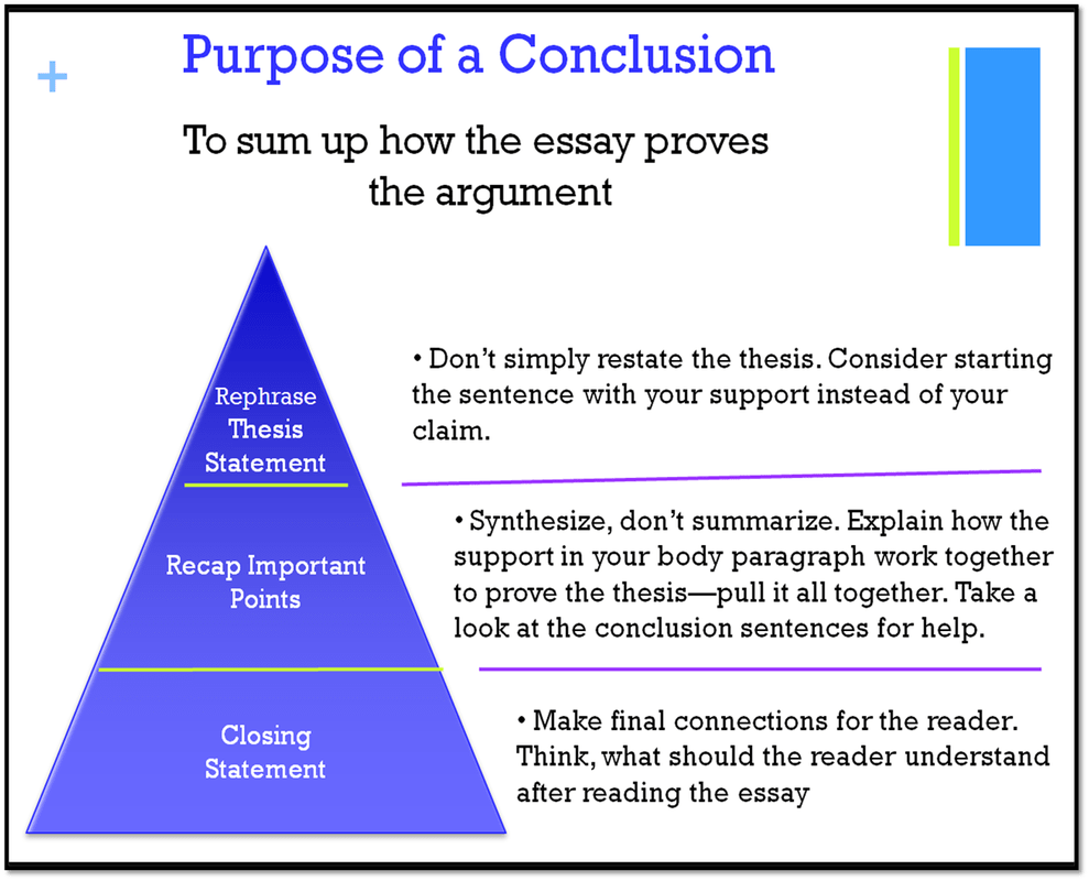 How To Make A Conclusion Paragraph