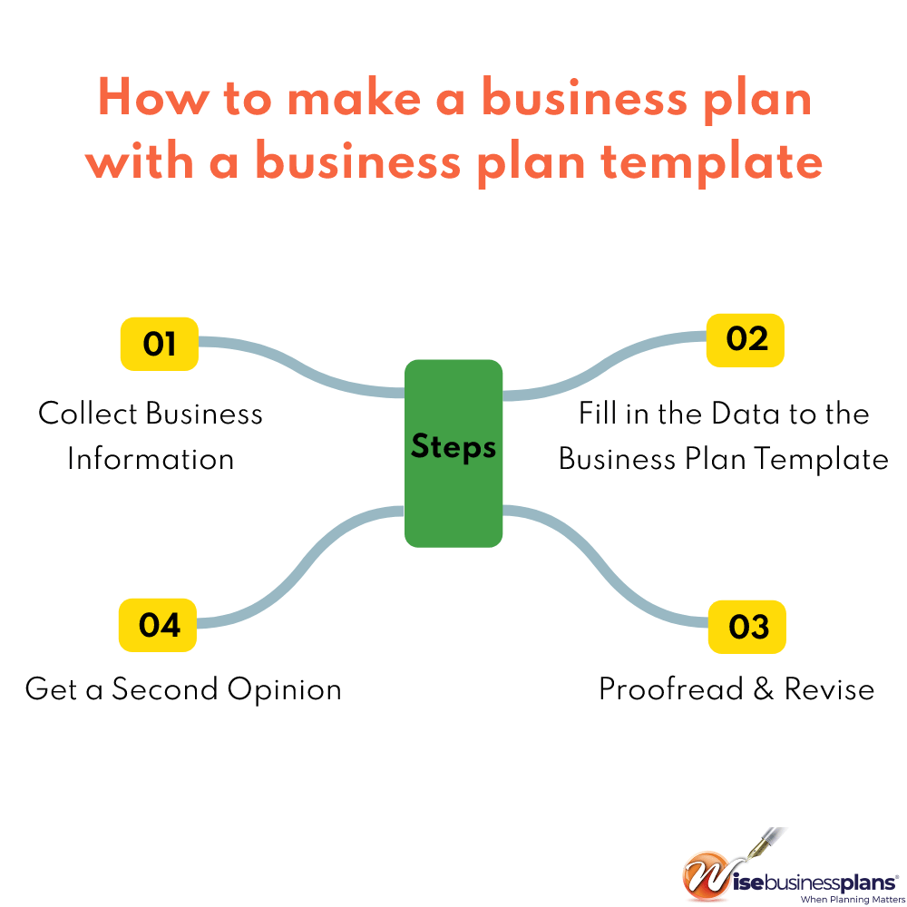 Writing Up A Business Plan Template