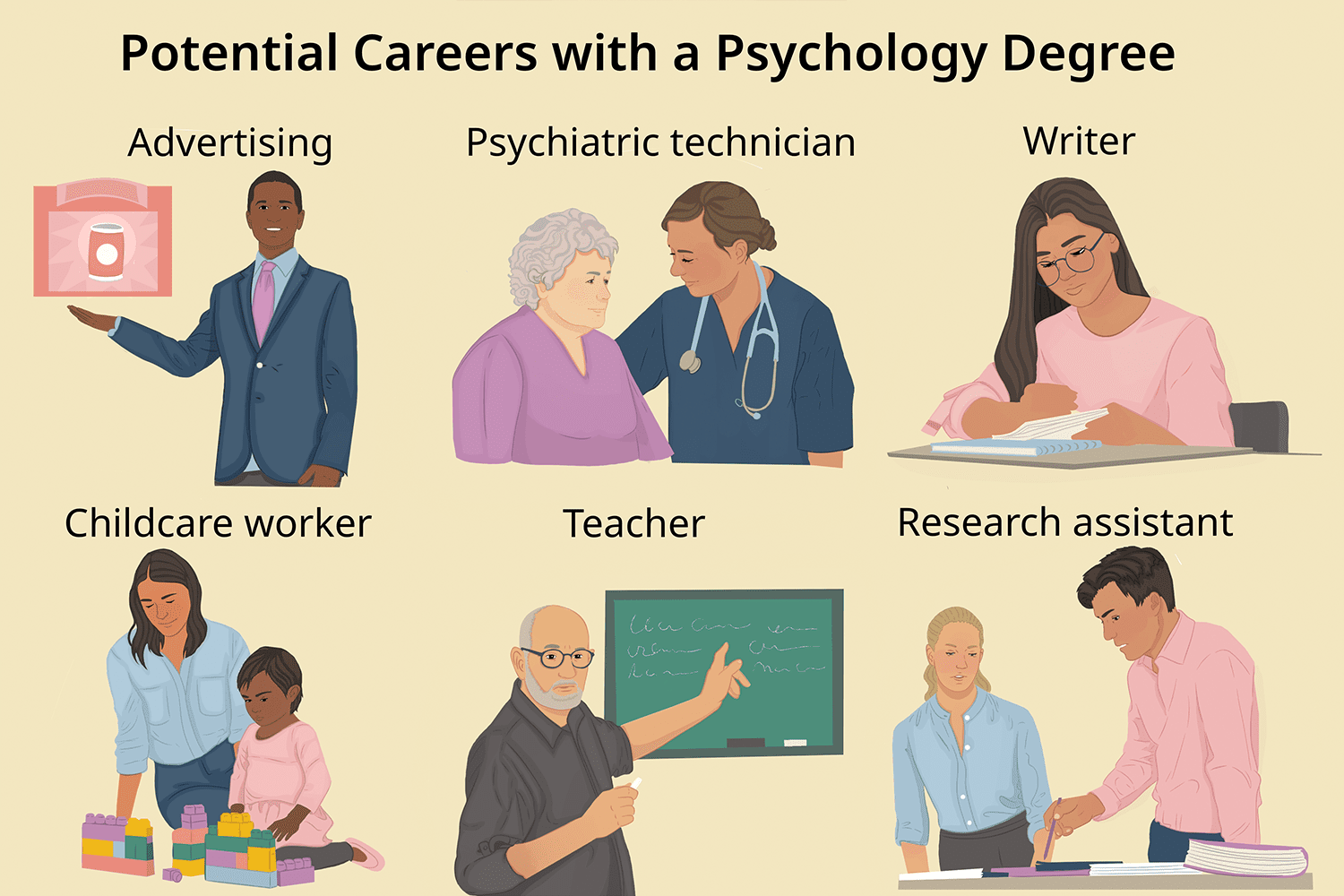 How To Start A Career In Psychology