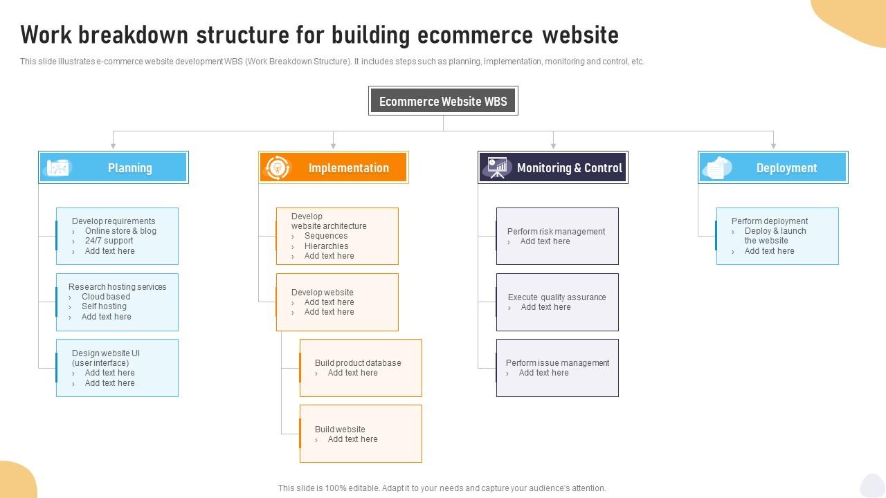 How To Create Your Own Ecommerce Website