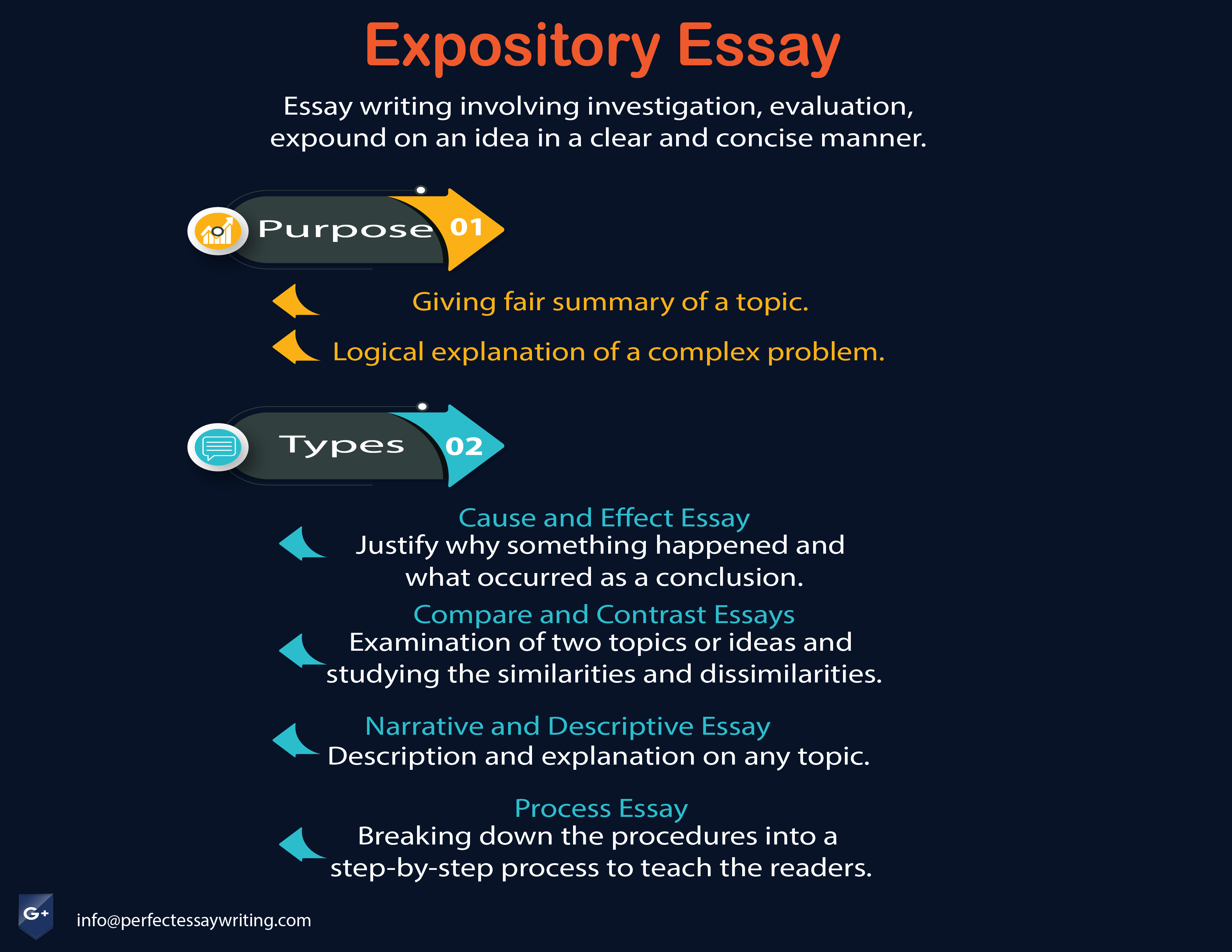 How To Start An Expository Essay