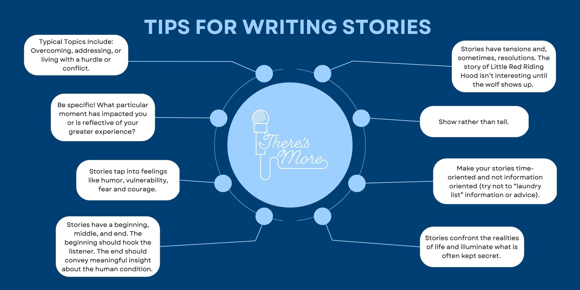 How To Make Your Story More Interesting