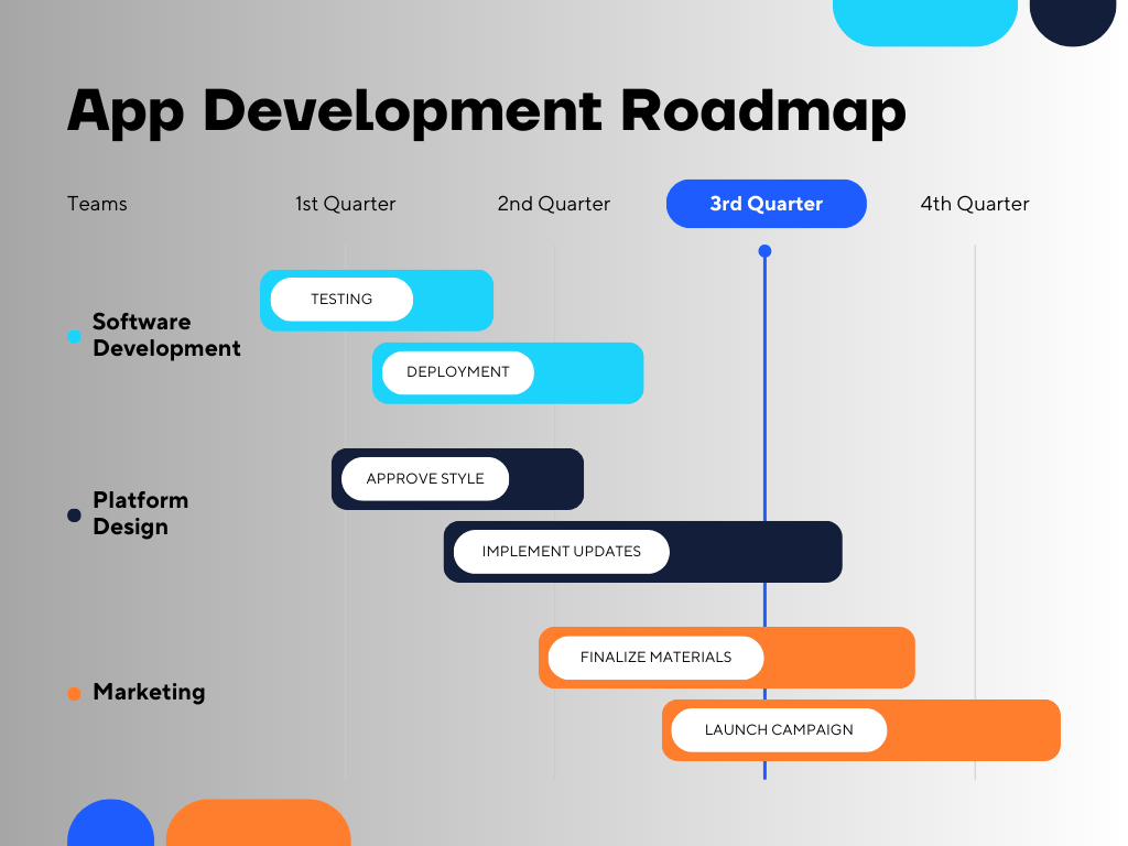 Steps Of Developing An App