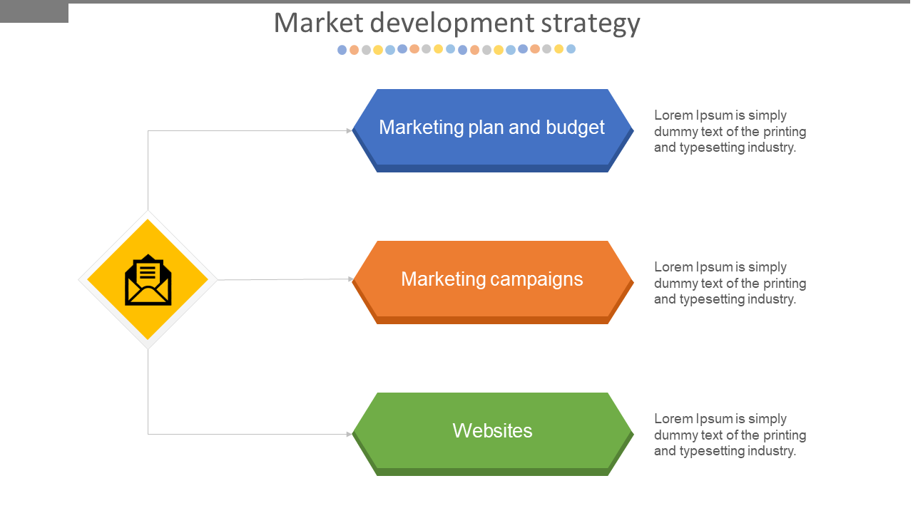 Developing A Marketing Plan And Strategy