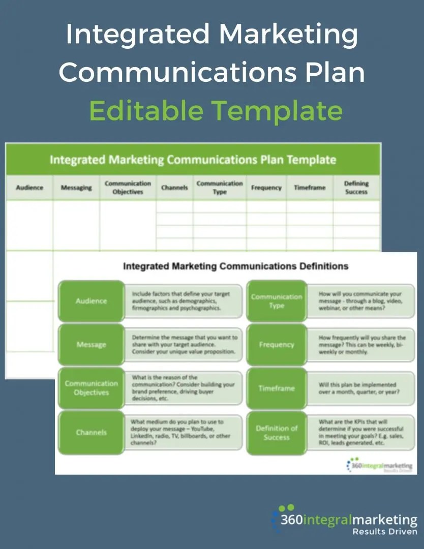 Creating A Marketing Plan Template