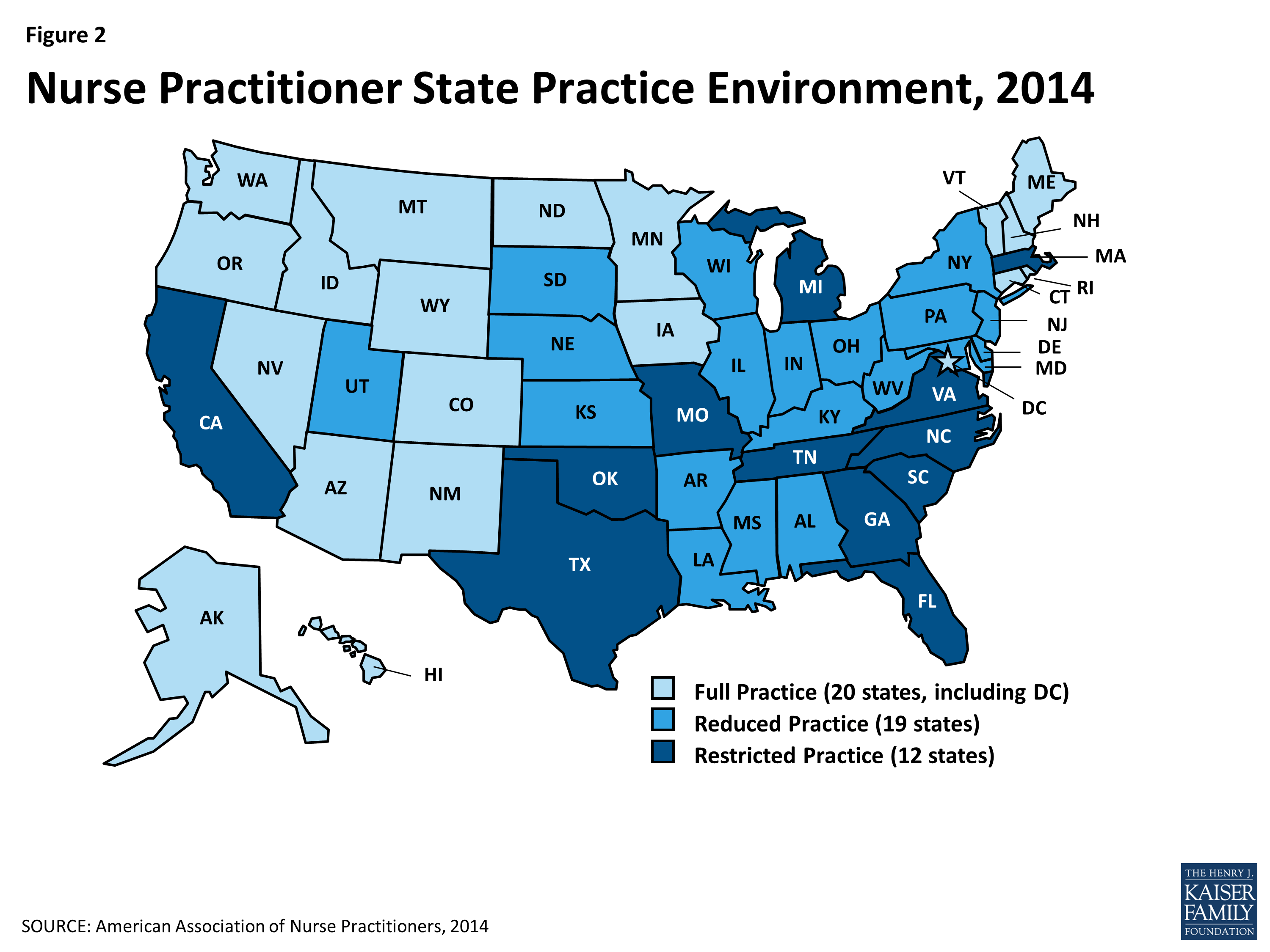 Nurse Practitioner Transition To Practice