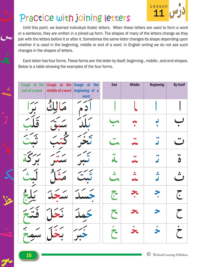 Arabic Alphabet Beginning Middle End