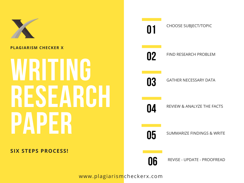 Steps To Writing A Paper