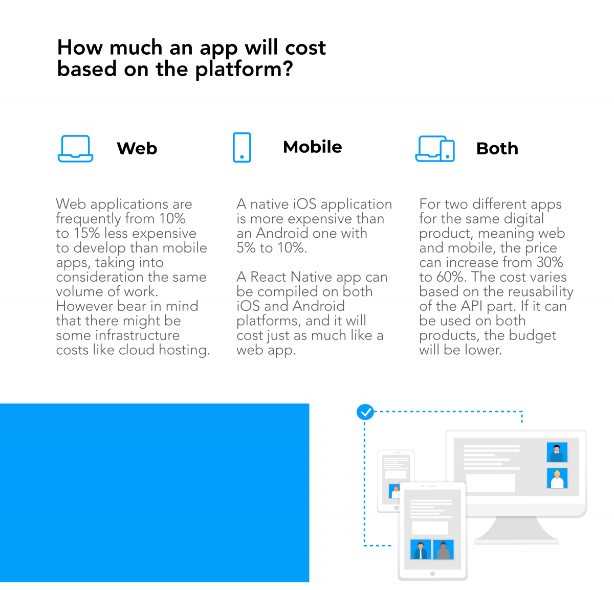 Price For Developing An App
