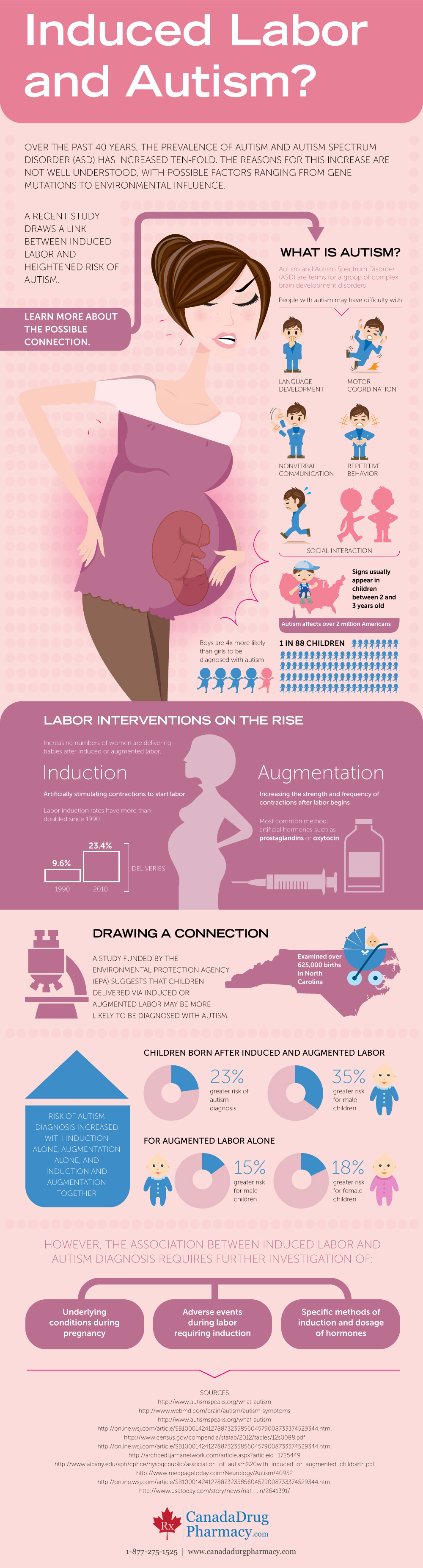 Pros And Cons Of Inducing Labor At 40 Weeks