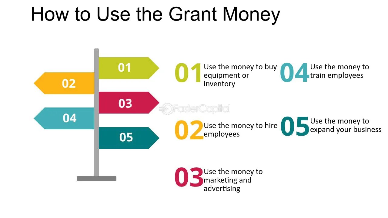 How To Apply For A Grant To Start A Business
