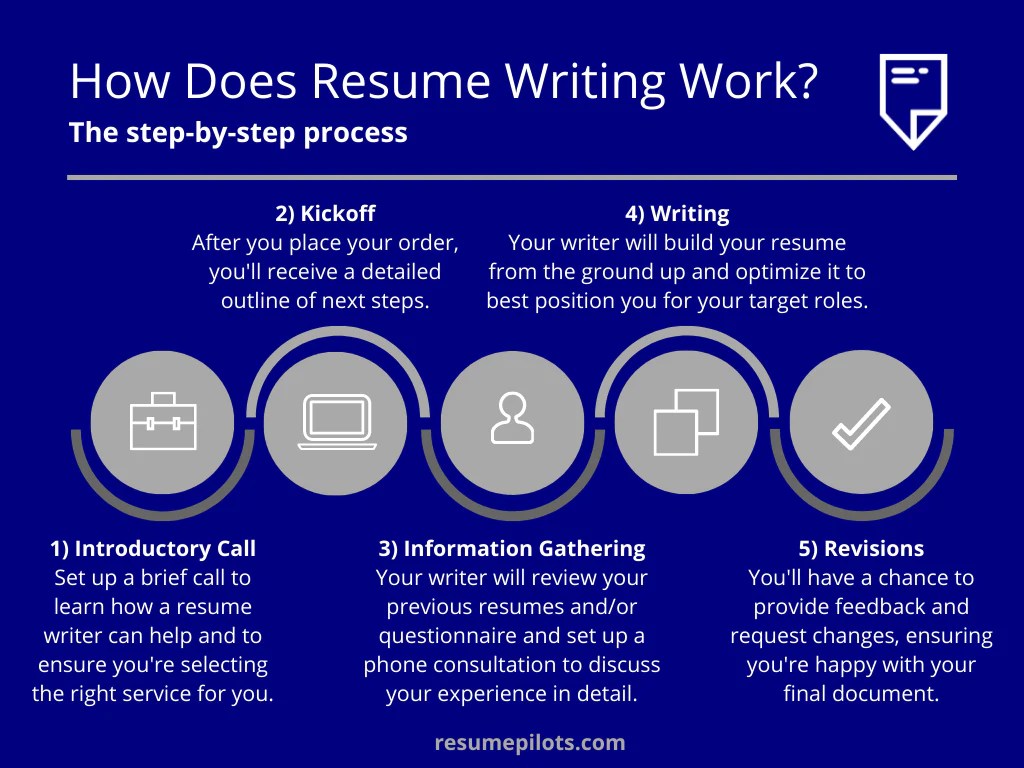 How To Write Resumes Professionally
