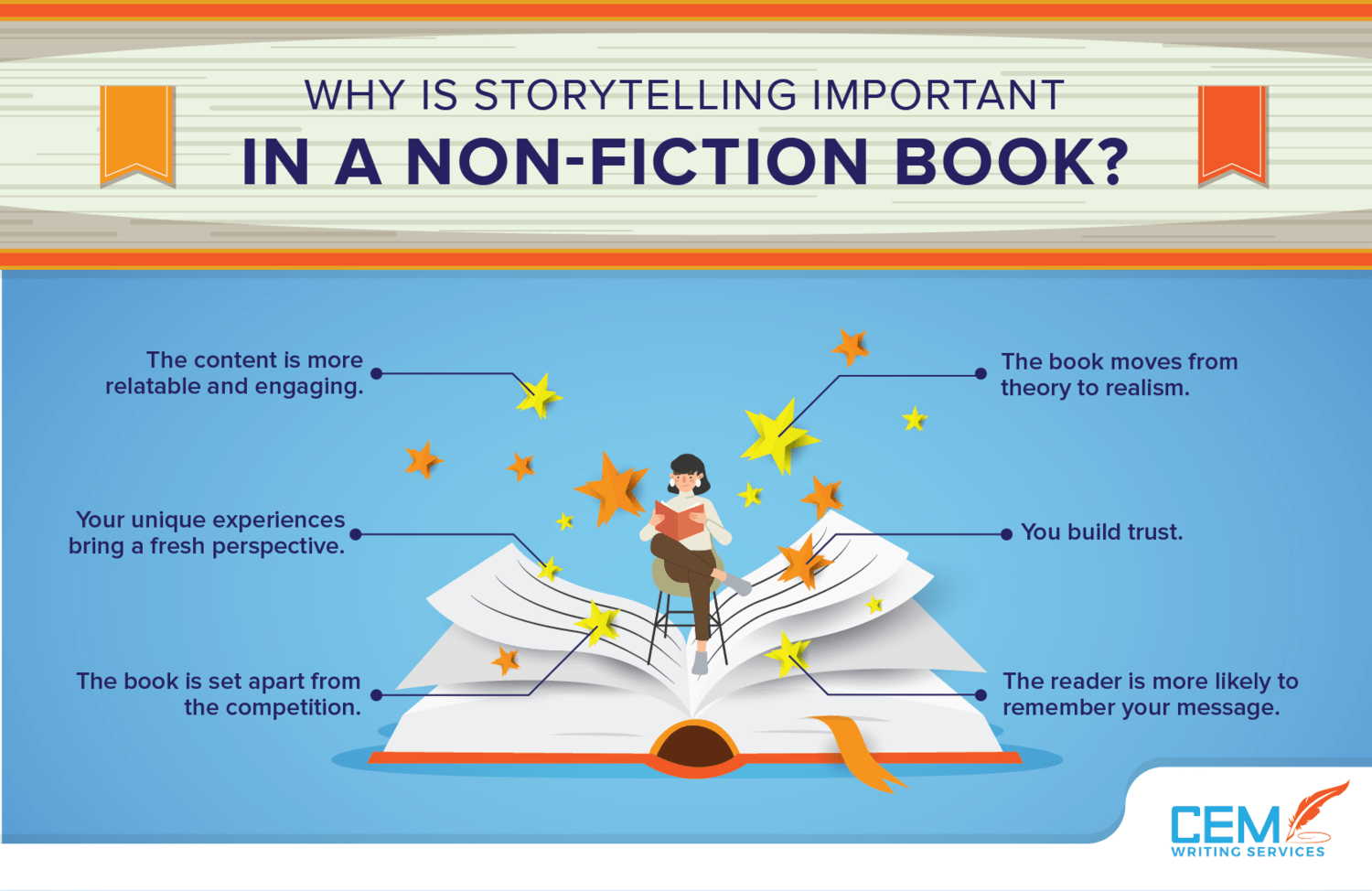 Steps To Writing A Nonfiction Book