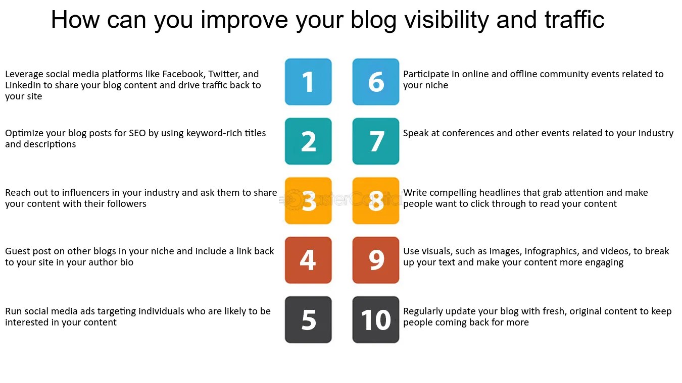How To Start Your Own Blog
