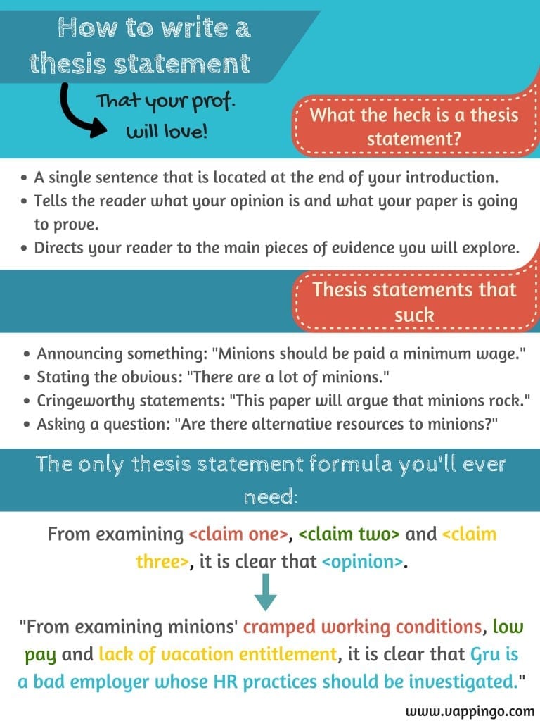 How To Write A Thesis Statement For An Analytical Essay