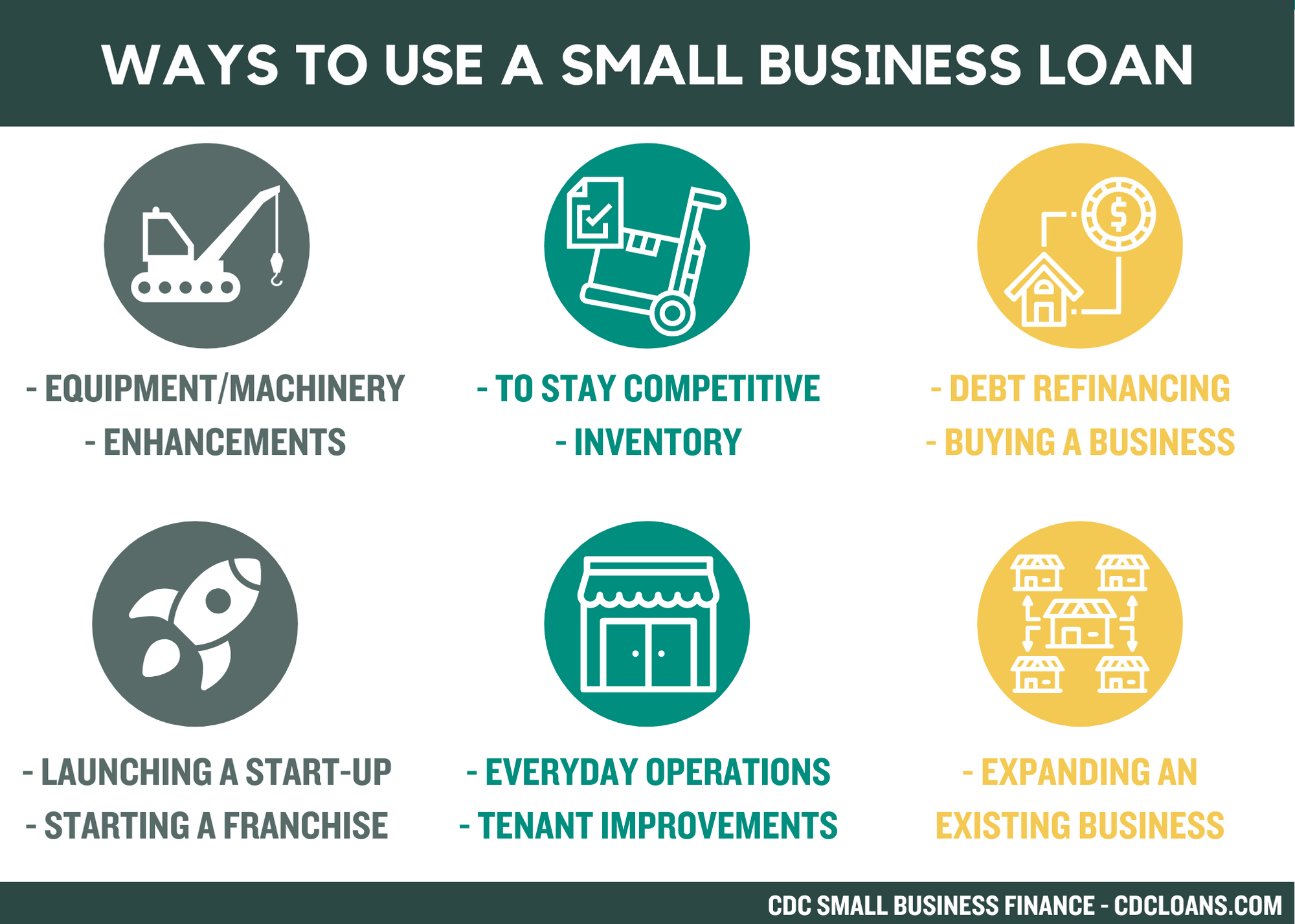 How To Get A Small Business Start Up Loan