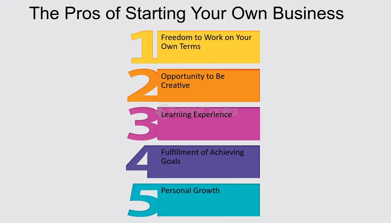 Business To Start On Your Own