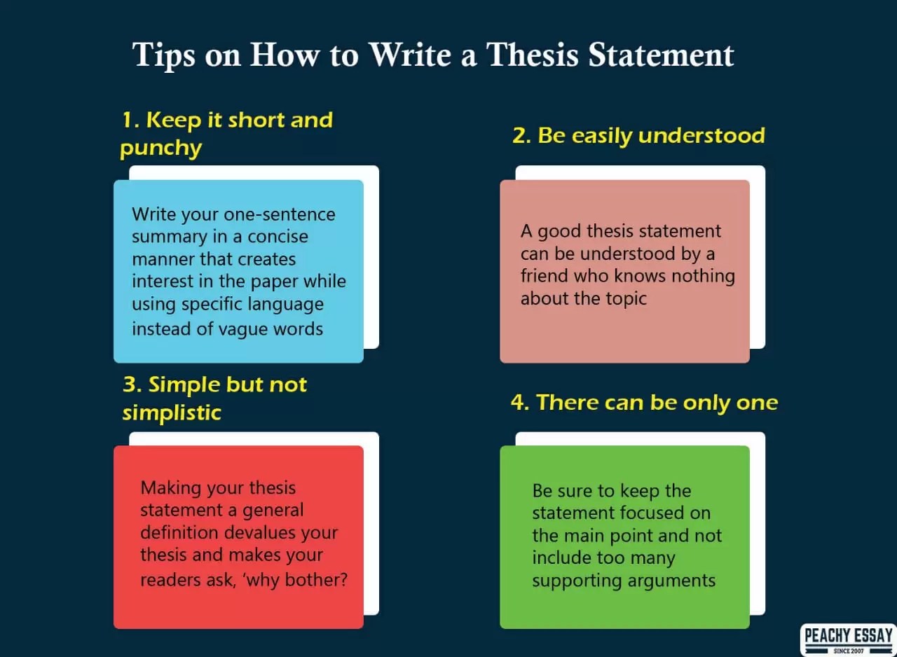 How To Write A Thesis Statement For A Narrative Essay