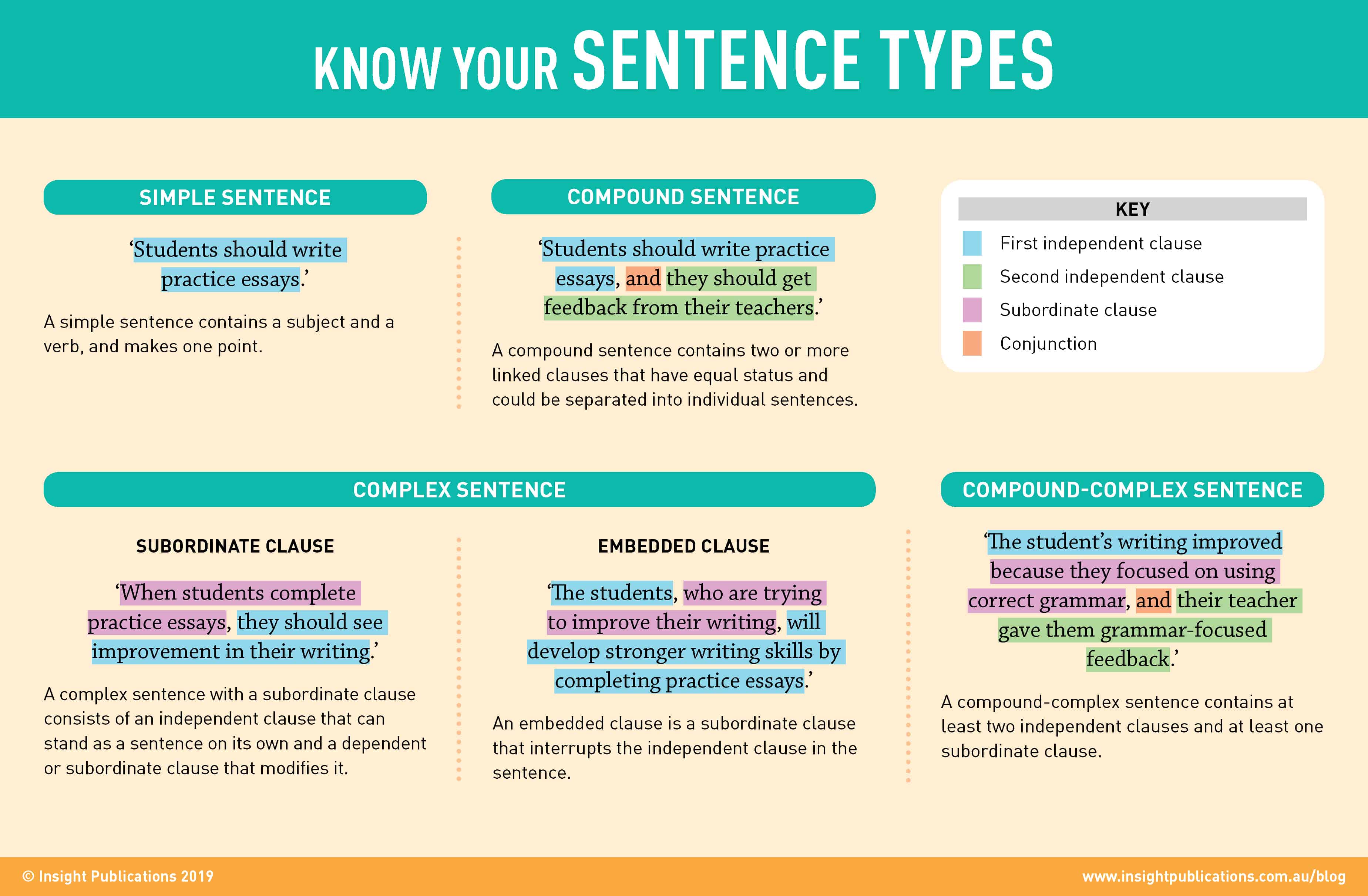 How To Start An Essay Sentence