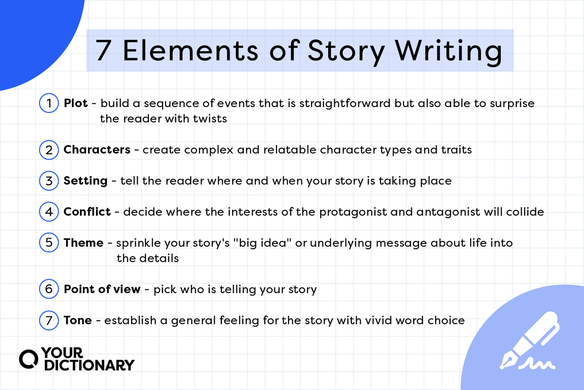 How Do You Write A Fiction Story