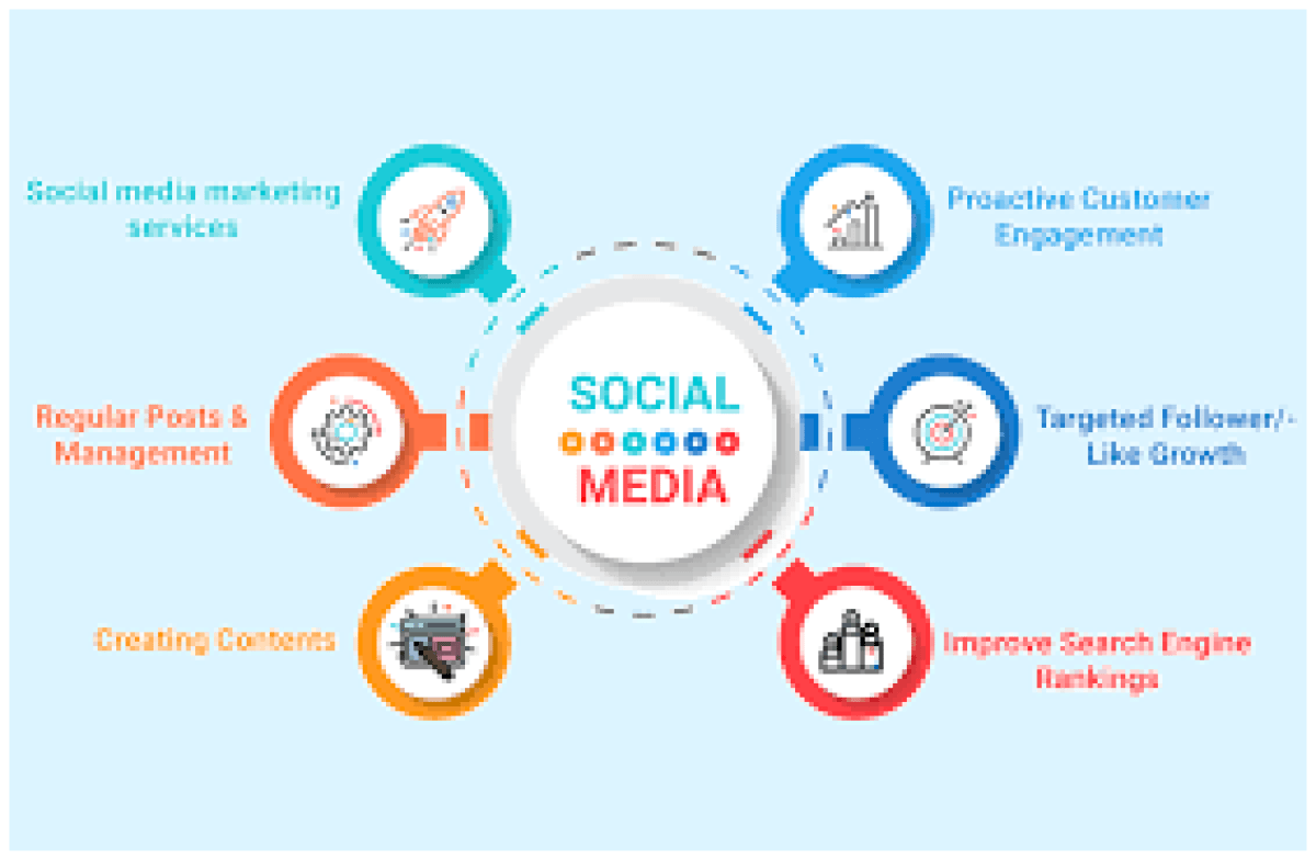 Start Your Own Social Media Marketing Agency