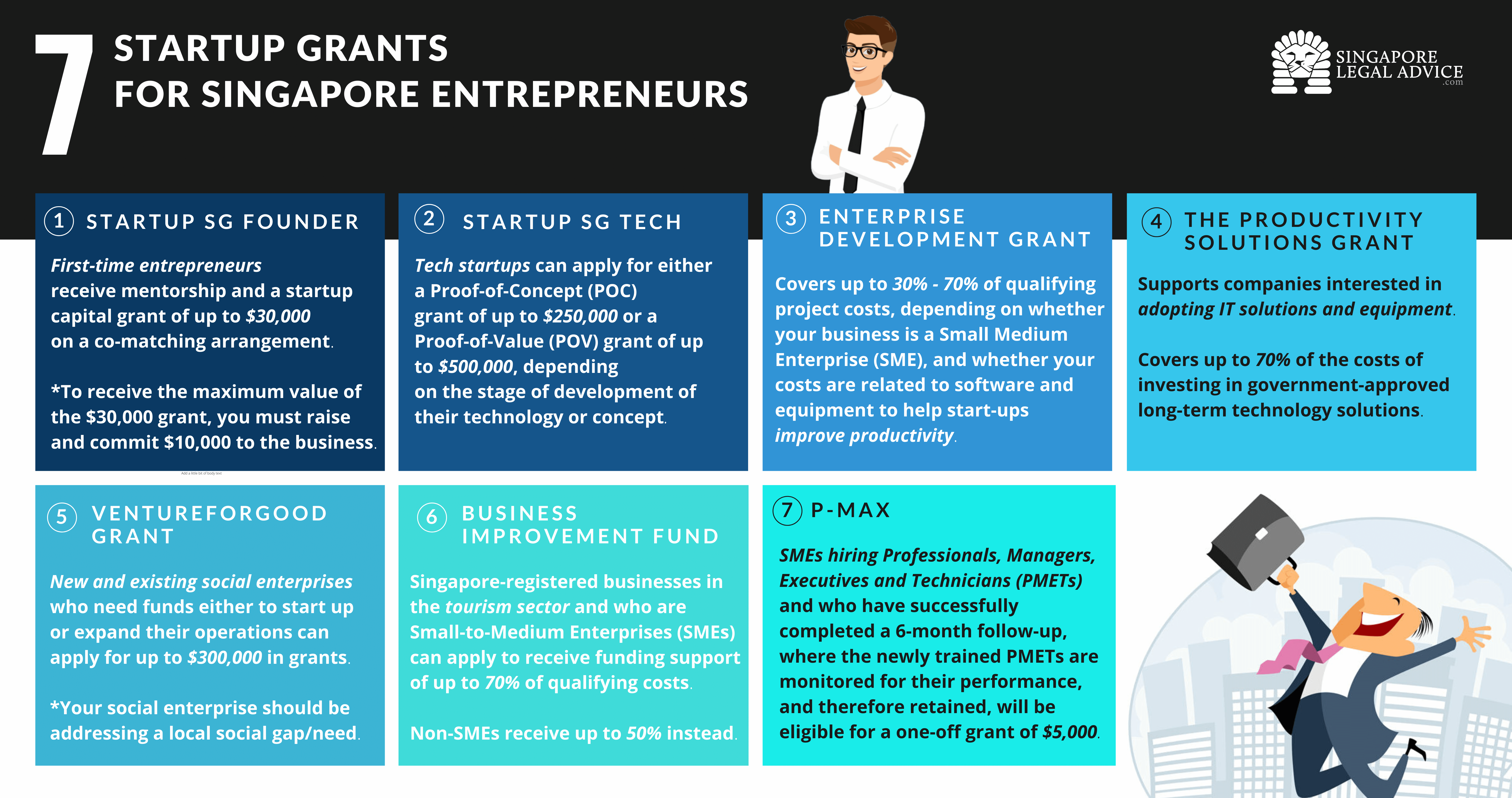 How Can You Get A Grant To Start A Business