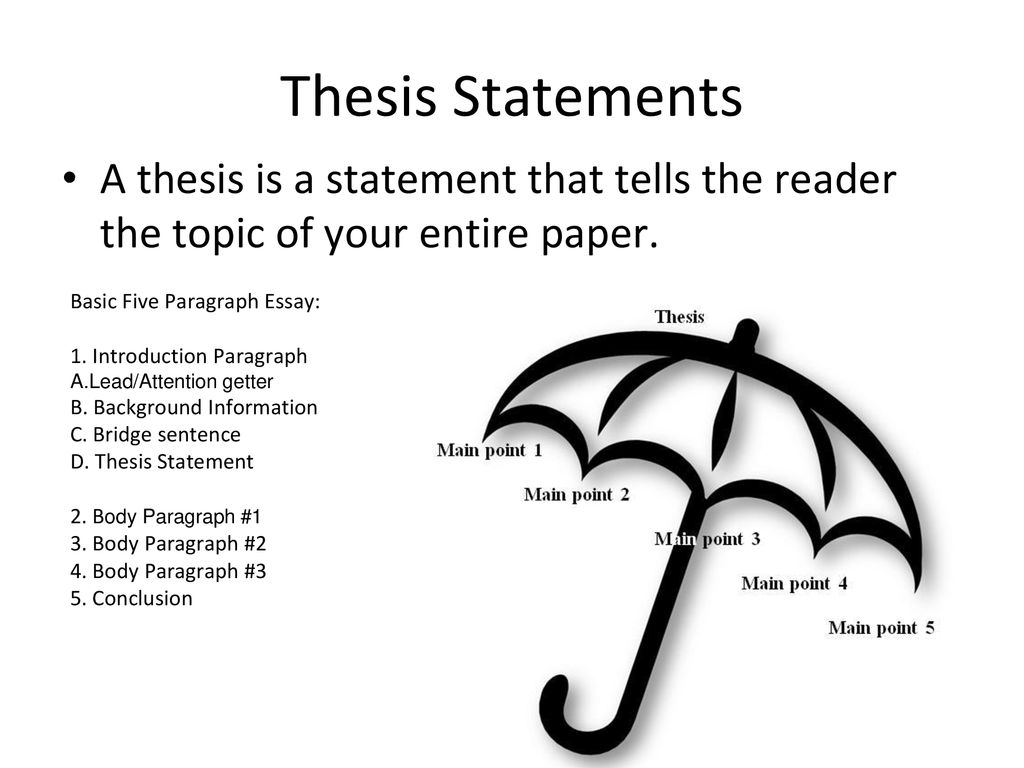 Thesis Statement In Introduction Paragraph