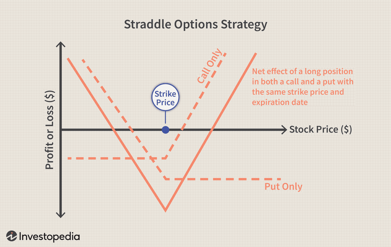 Learn To Trade Options Free