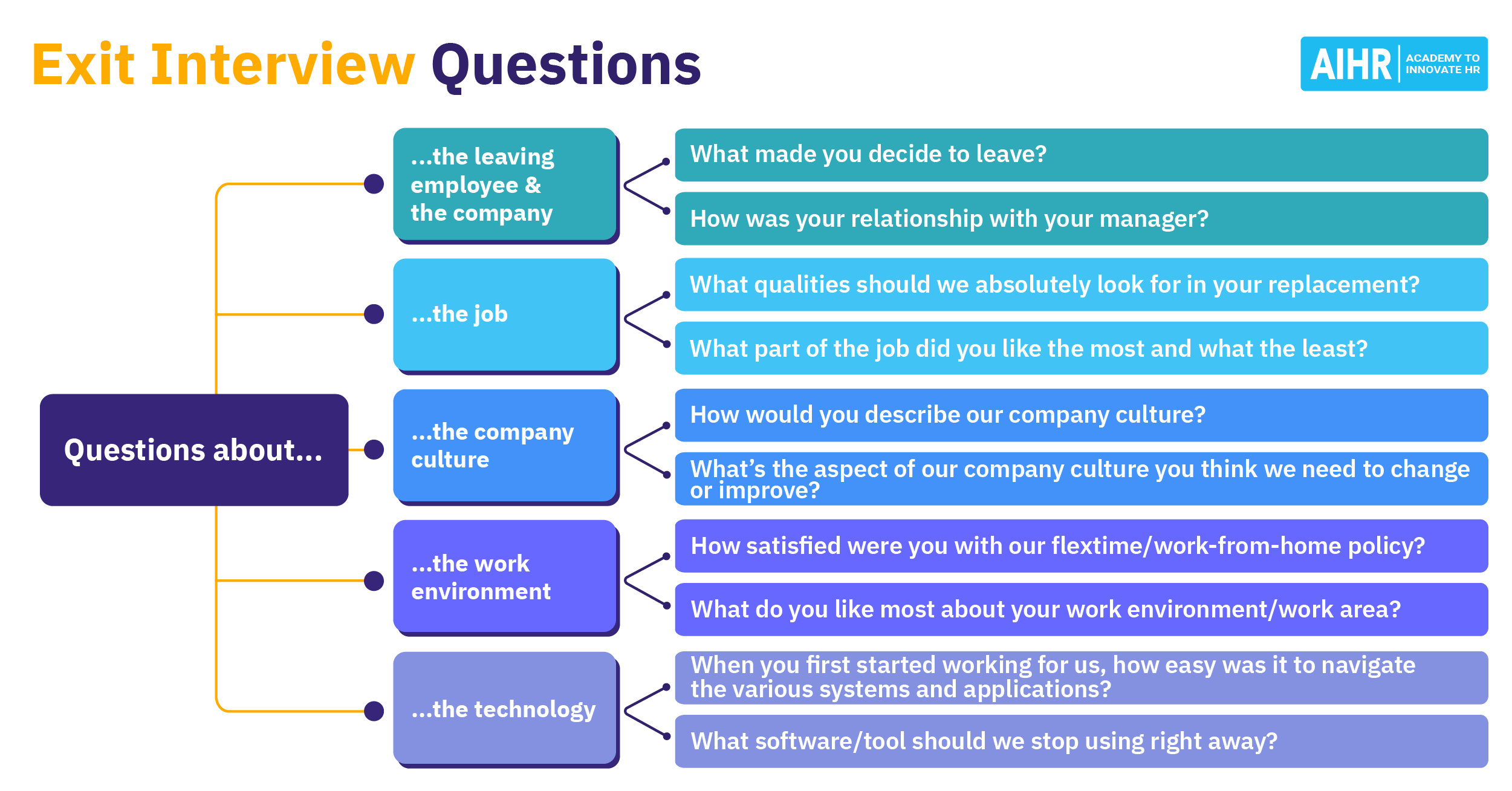 Unusual Interview Questions To Ask A Potential Employee