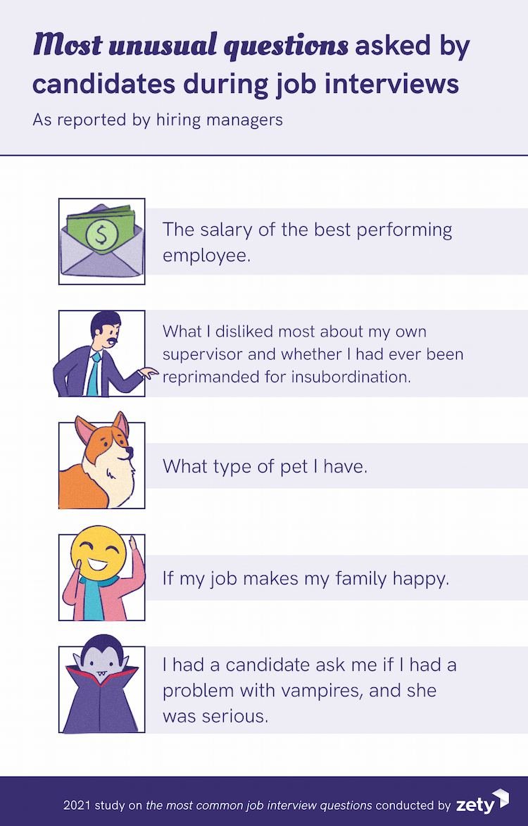 Basic Interview Questions To Ask Candidates