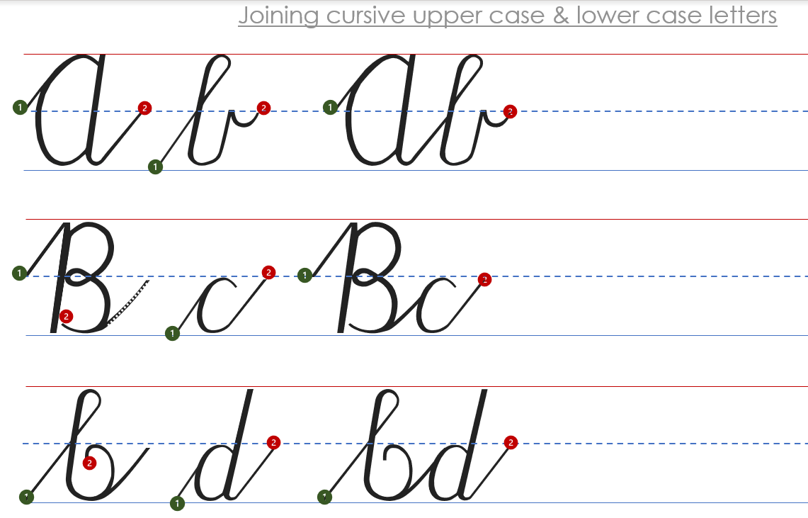 How To Write Cursive Letters For Beginners