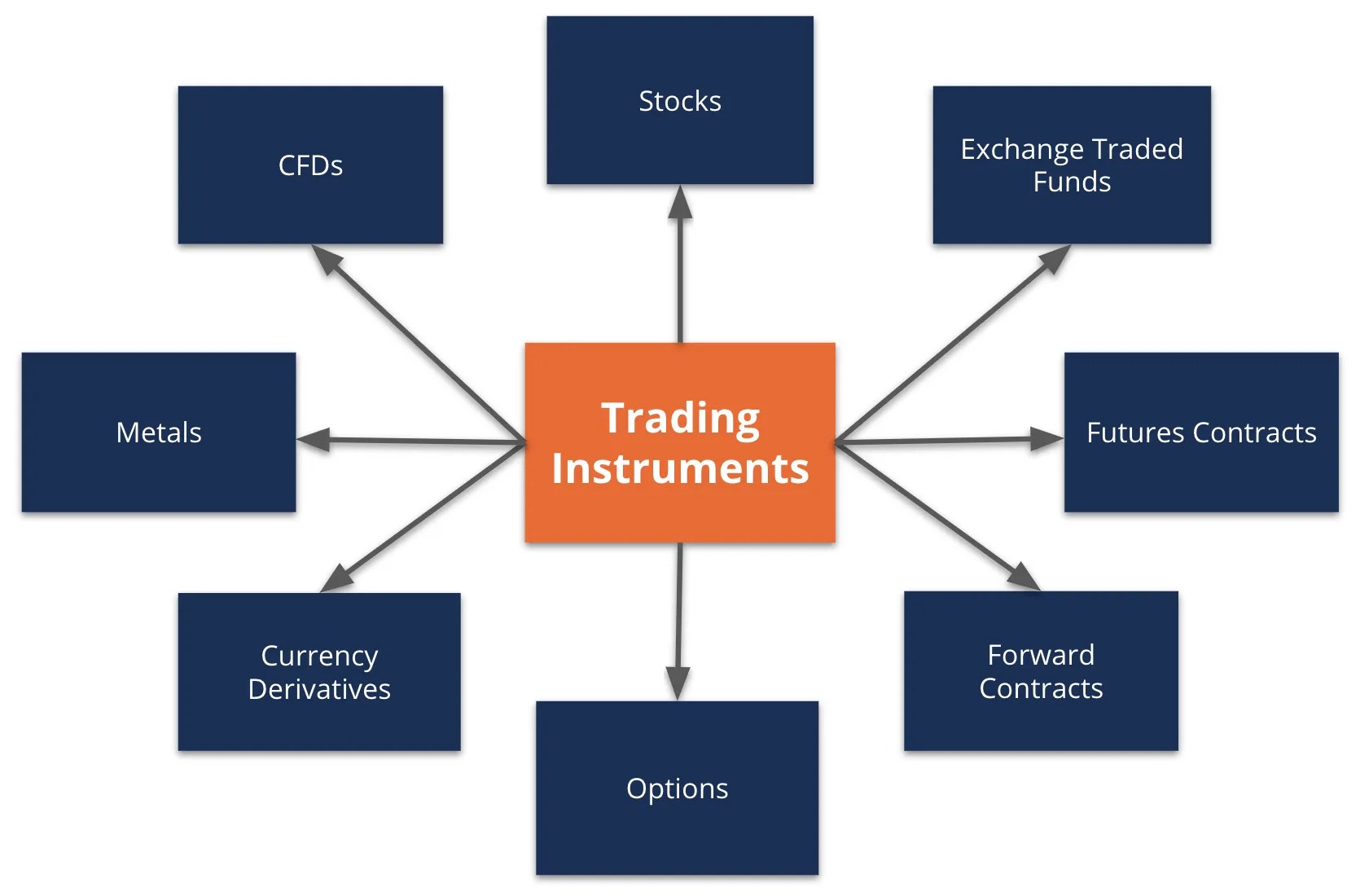 Learn To Trade Options Free