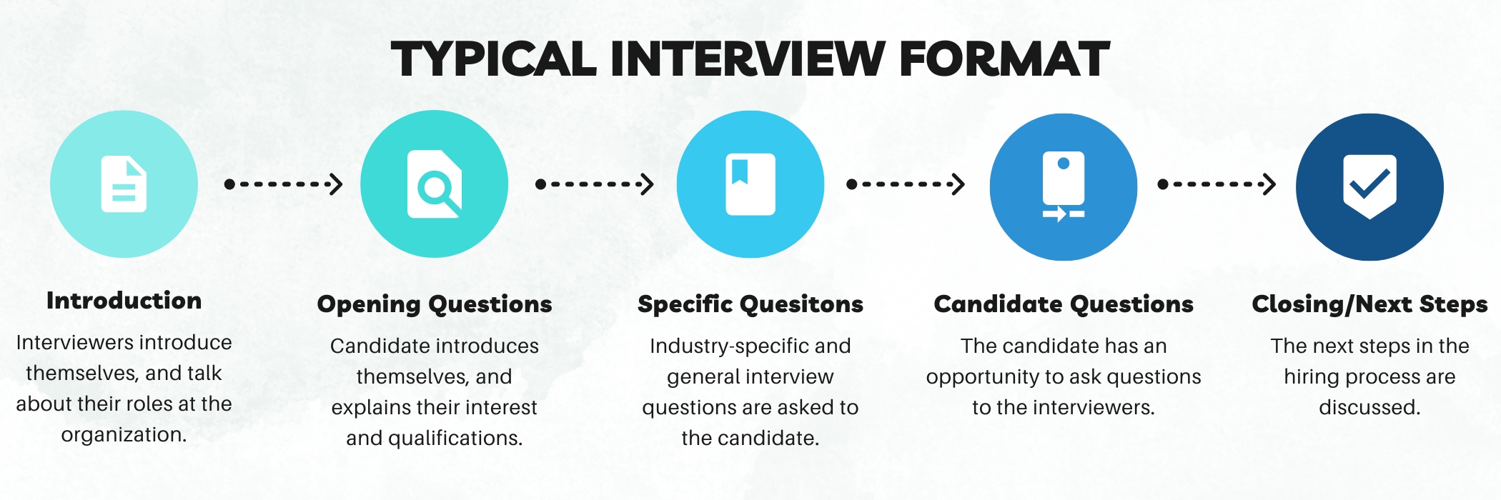 Basic Interview Questions To Ask Candidates