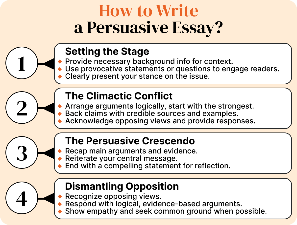 How To Write A Persuasive Essay Introduction Paragraph