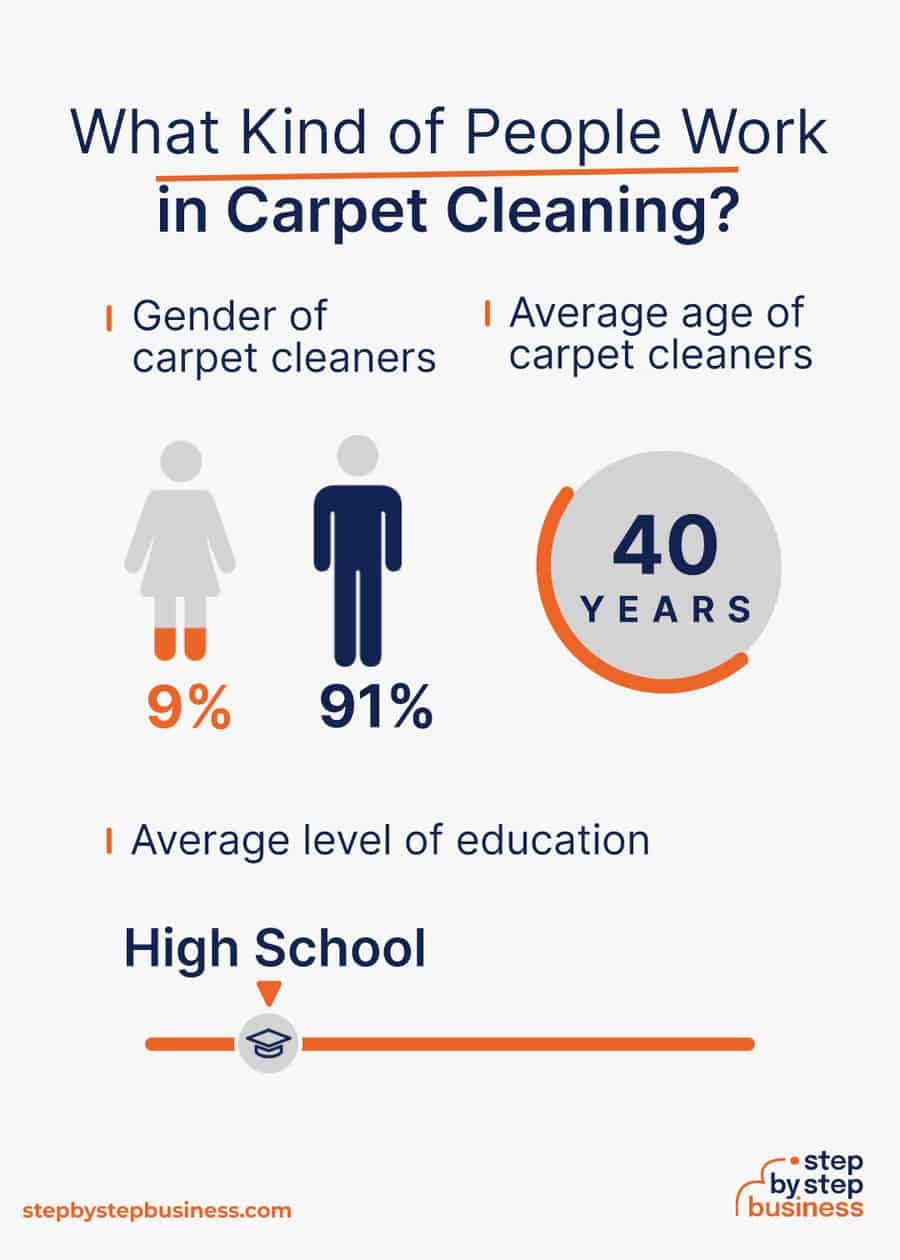 How To Start A Carpet Cleaning Business With No Money