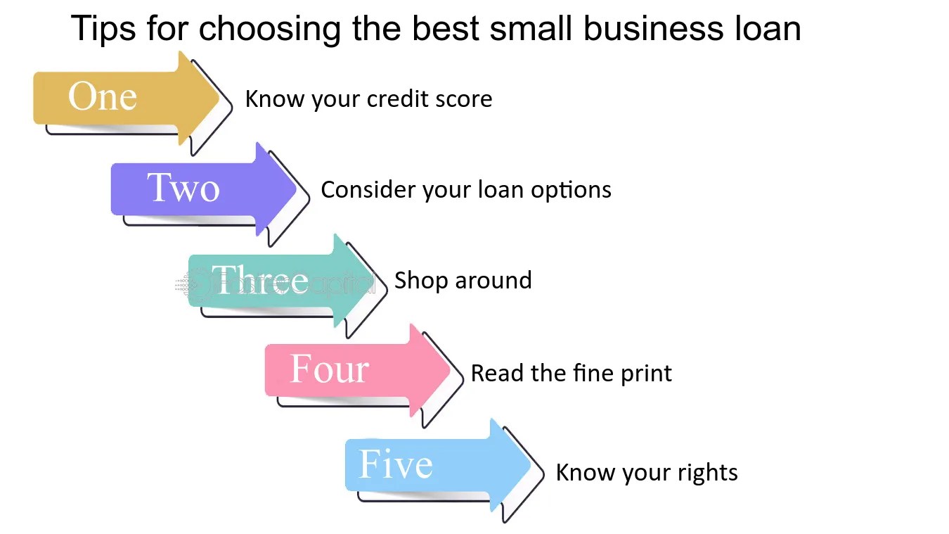 Best Small Business Start Up Loans