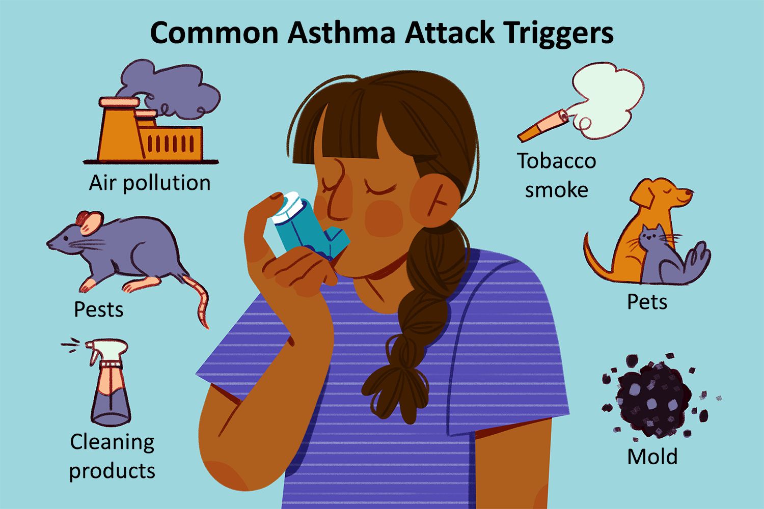 What To Do If Youre Having An Asthma Attack