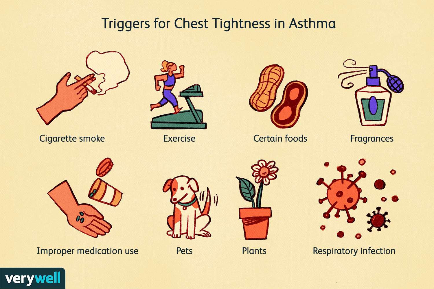 What To Do If Youre Having An Asthma Attack