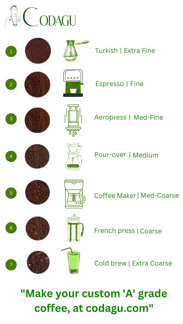Create Your Own Coffee Blend