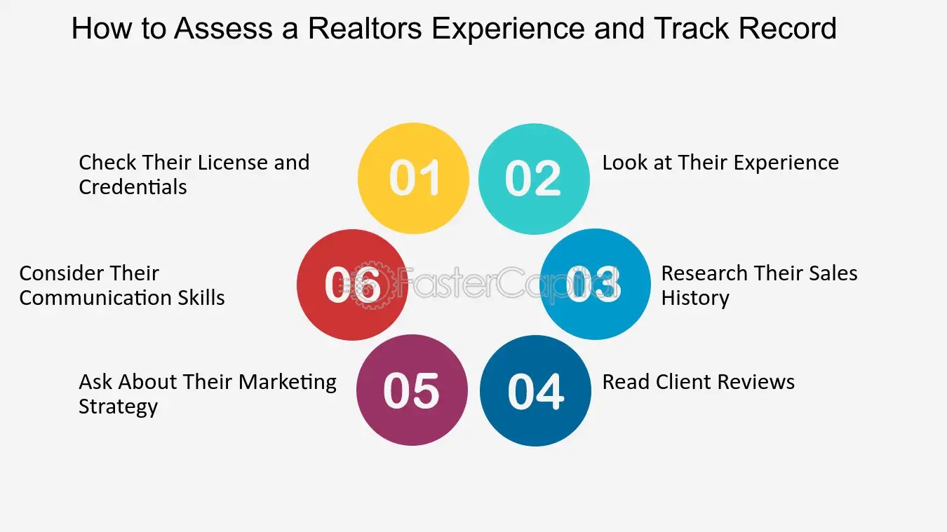 Questions To Ask Prospective Realtor