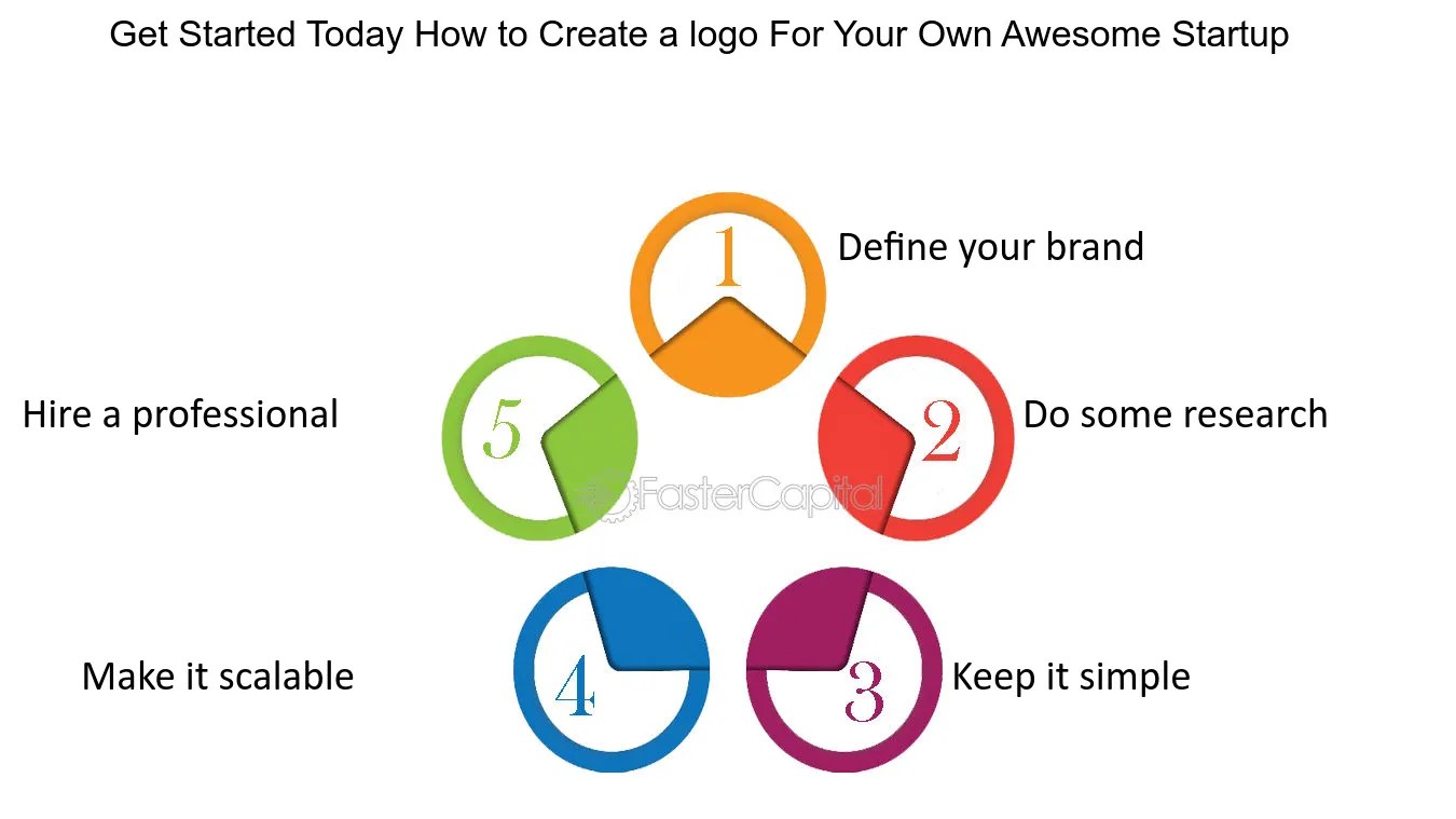 Create Your Own Company Logo
